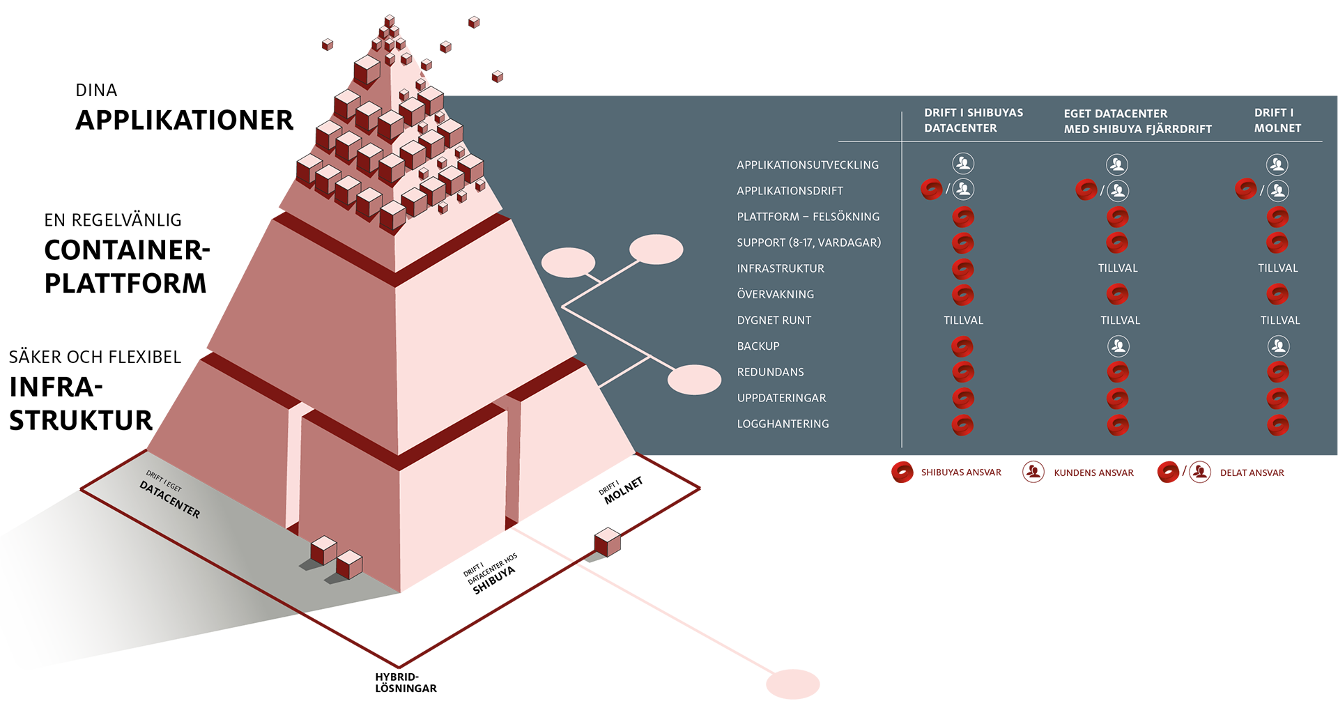 Illustration över Shibuyas containerlösningar i form av en pyramid. 